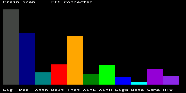 EEG power spectrum