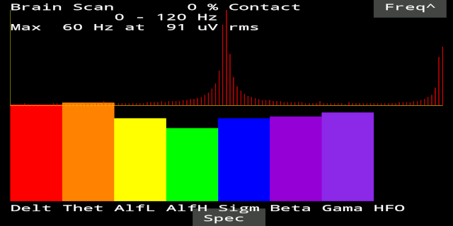 EEG FFT spectrum